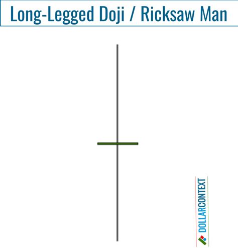 Types of Doji 的图像结果