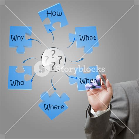 Image result for Problem Solving Diagram Why Worry