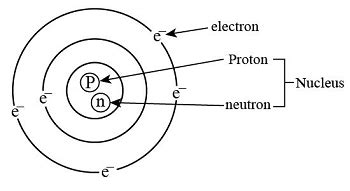 Atom Structure Drawing 的图像结果
