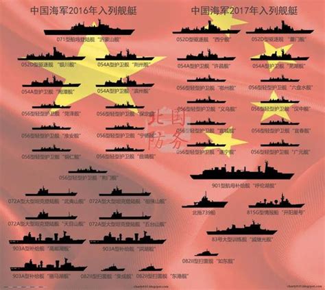 中国海空军力量有多强 - 哔哩哔哩