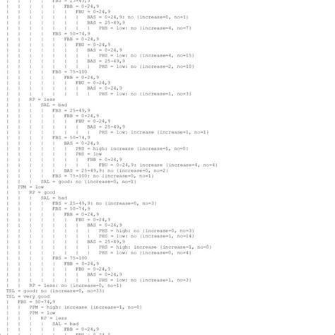 Image result for Naive Bayes Classification Algorithm