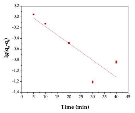 Materials | Special Issue : Smart Materials in Environmental Science