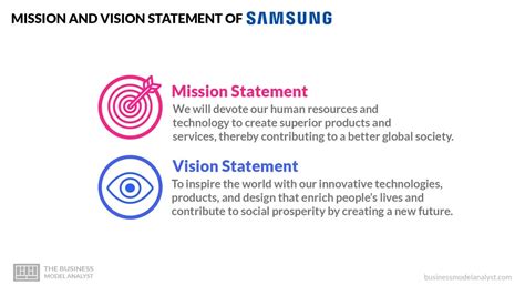 Image result for Company Vision Statement