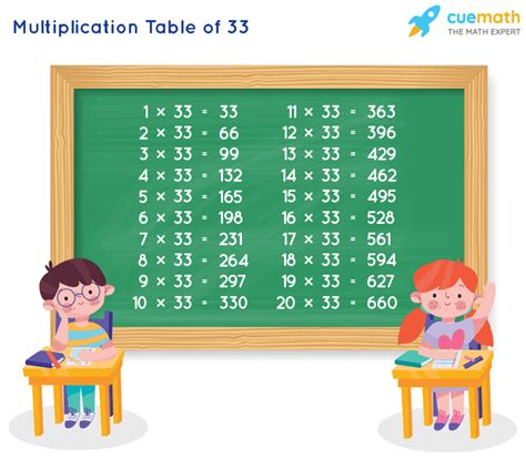 33 Multiplication Table 的图像结果