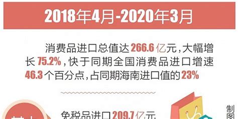 再相遇，更美好——工商银行连续三年全方位服务消博会-新华网海南频道