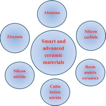 Image result for Materials Science Examples