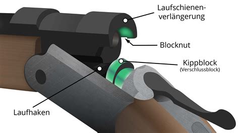 Verschluss - Wissen für die Jägerprüfung