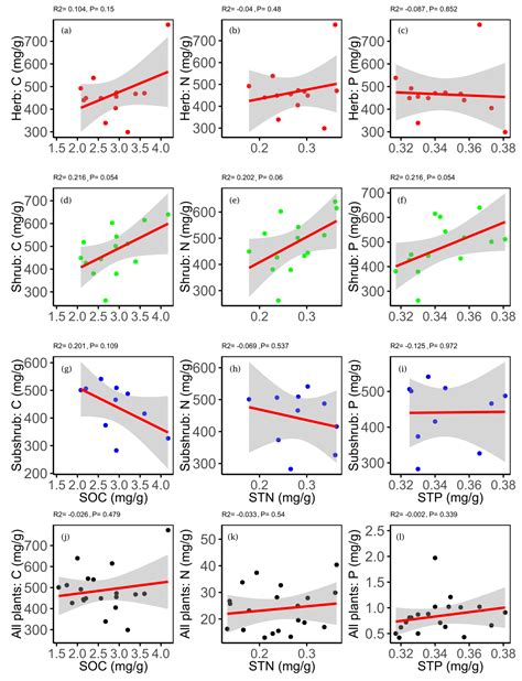 Convergent Variations in the Leaf Traits of Desert Plants