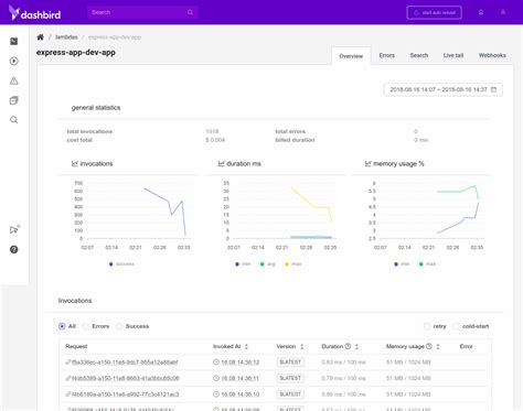 Convert Node API to Serverless 的图像结果