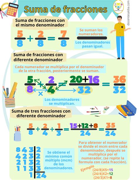 Cómo sumar, restar y multiplicar fracciones: explicación y ejemplos