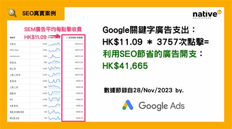 [香港SEO服務 2023] 挑選SEO Marketing公司，可令效果提升5倍! - FlowDigital