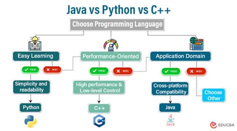 Image result for Python Download C++ Java