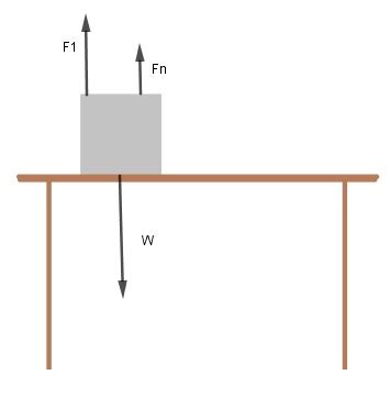 Normal Force | Definition, Equation & Examples - Lesson | Study.com
