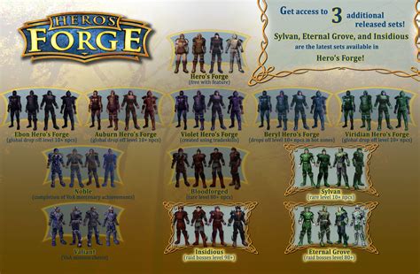 Three More Armor Sets Released for Hero’s Forge! | EverQuest