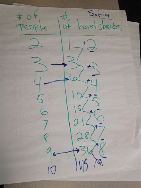 Handshake Math Problem Formula 的图像结果