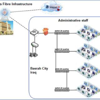 Network Design 的图像结果