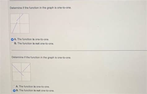 Solved Determine if the function in the graph is one-to-one. | Chegg.com