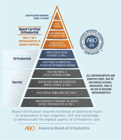 What is an orthodontist? – Orthodontist Locust Valley – Glen Cove ...
