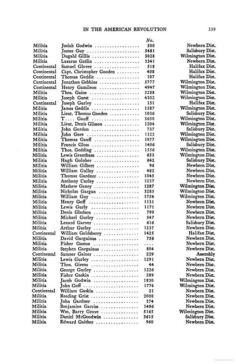 Image result for Array of Structure Example