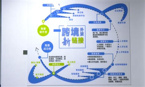 贵州首单B2B跨境电商业务在贵阳综保区成交，黔货出海迈入新阶段 - 知乎