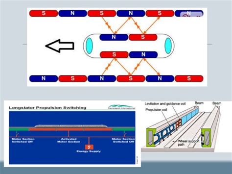 Image result for Maglev Principle