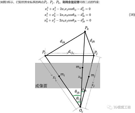 P3p Computer Graphics 的图像结果