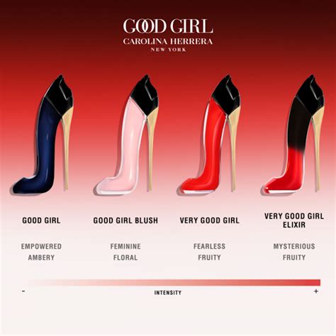 Very Good Girl Elixir - Preciosa