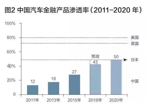 报告预测：2020年中国汽车金融市场规模将达2万亿_新浪财经_新浪网