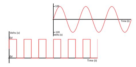 Basic Digital Systems 的图像结果