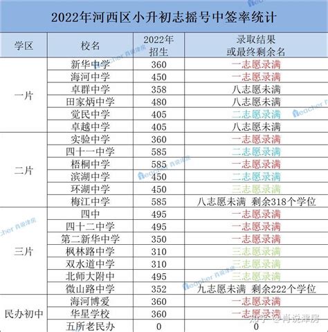 2021年上海各区民办学校摇号结果出炉 - 知乎