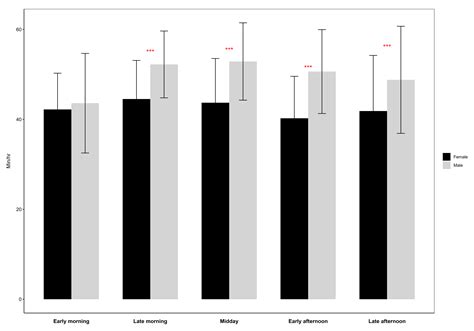 The Behavioral Pattern of the Nesting Bearded Vulture (Gypaetus barbatus) on the Island of Crete - behavior of vultures
