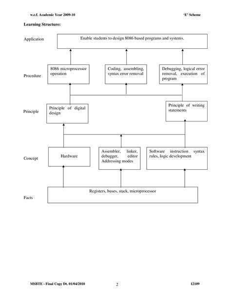 Image result for Image of Microprocessor Programming Code Examples