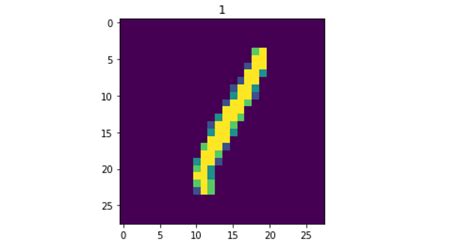 CNN Computer Vision 的图像结果