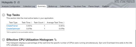 Image result for Machine Learning Profiling Algorithm