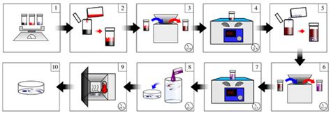 Soft CNT-Polymer Composites for High Pressure Sensors