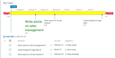 Image result for SharePoint Schedule Timeline