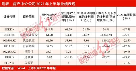 房产中介生存现状：市场渐复苏，新势力搅局，但新房销售佣金回款成难题-房产频道-和讯网