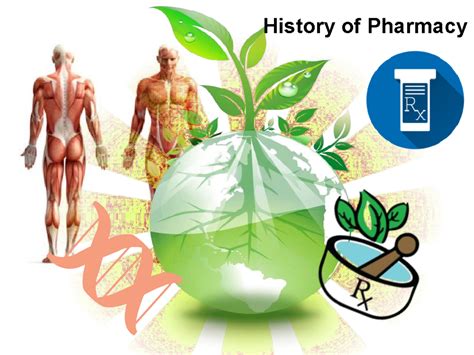 History of Pharmacy: Key Developments and Milestones - Studocu