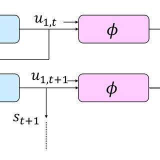 Image result for Text Encoder Diagram