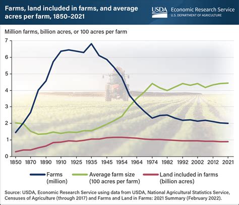 Land Prices in the USA: Your Guide to Buying Property
