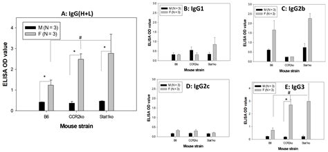 Immune Responses in Oral Papillomavirus Clearance in the MmuPV1 Mouse Model