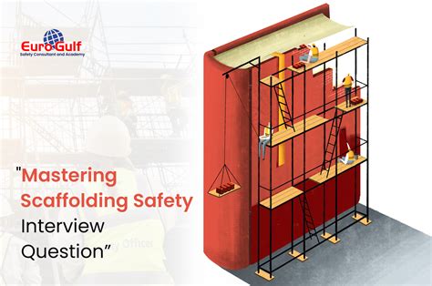 Mastering Scaffolding: 12 Comprehensive powerful Interview Questions ...