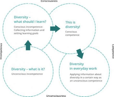 Diversity as a Learning Culture - Competendo - Digital Toolbox