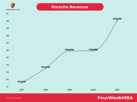 Who Owns SKODA? - FourWeekMBA
