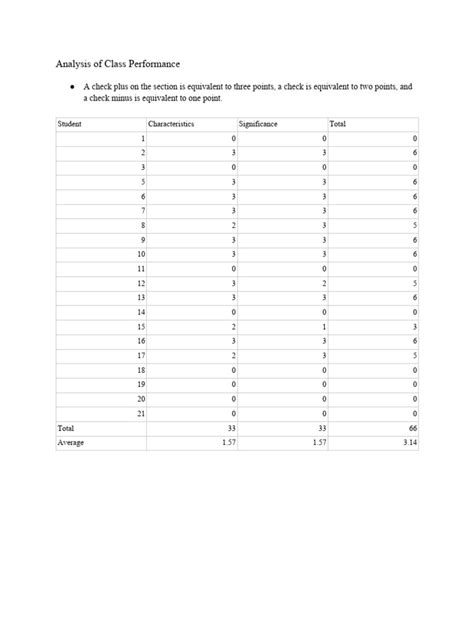 Image result for Function for Calculating Student Performance
