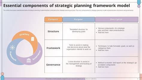 Planning Model 的图像结果