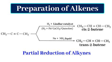 Alkenes : Aliphatic Unsaturated Hydrocarbons|Chemistry Page