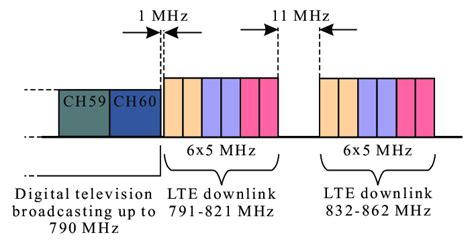 Frequency Allocation 的图像结果