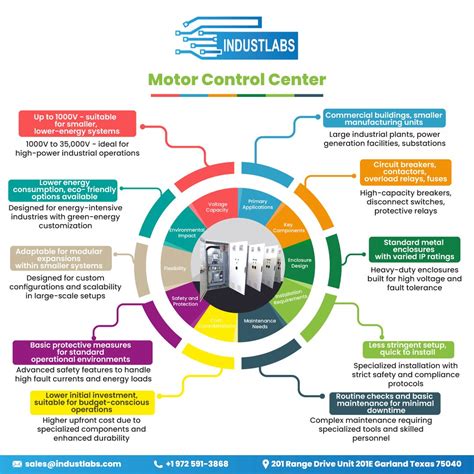 Motor Control Center Tier Labelling 的图像结果