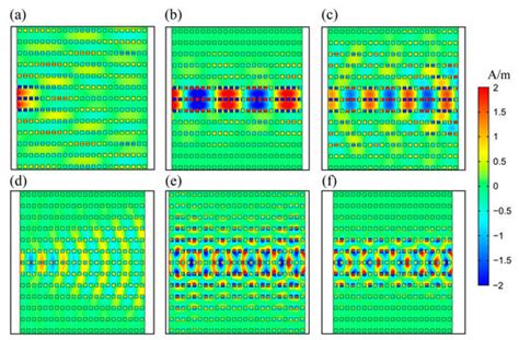 Twisted Bands with Degenerate Points of Photonic Hypercrystals in ...